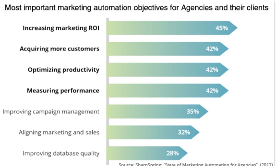 أهم النقاط المهمة في إطلاق الحملات الاتمتة💡
كثير حالياً من المنصات اطلقت هذي الخاصية وكانت أولها Google Ads ولكن تعتمد بشكل كبير على أنك تدفع ميزانية عالية مقابلة نتائج تكون عالية 🤩✨ 
( في حال كنت أولًا حملاتك الإعلانية لا تبدأ فيها) 
#تسويق