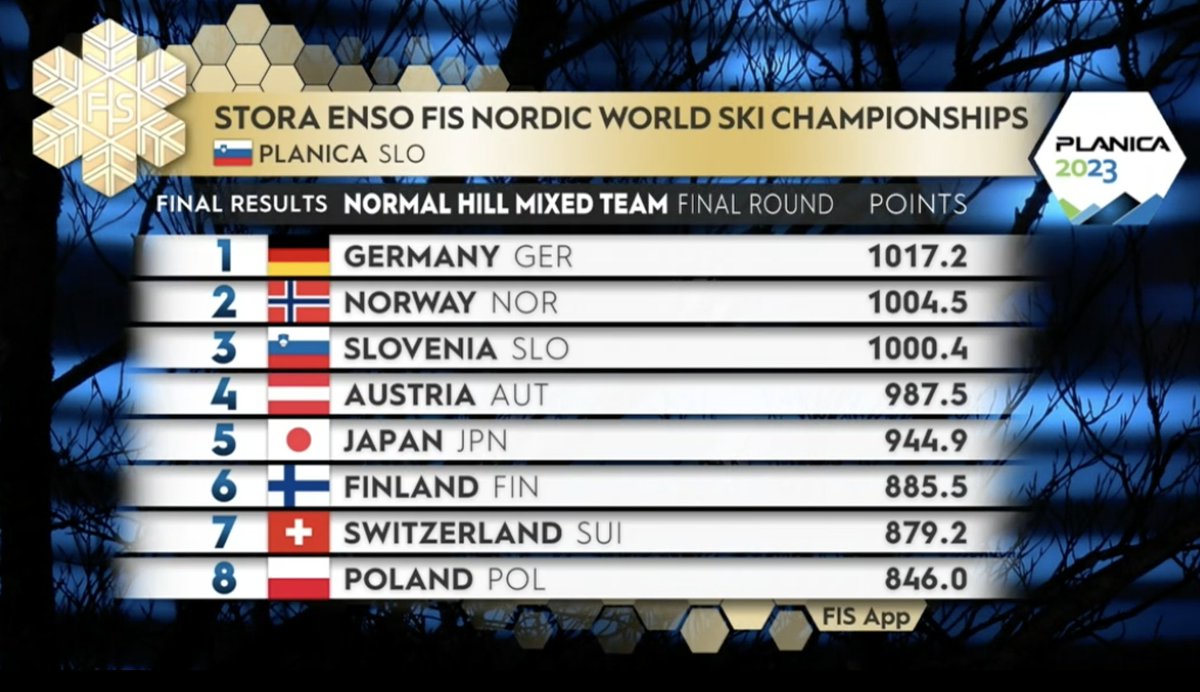 Vierschanzentournee tweet media