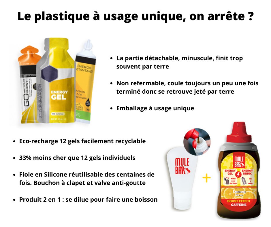 Qui prepare le #semimarathon ou le #marathon de Paris?
Si vous souhaitez arrêter de consommer des gels en tubes plastiques à usage unique et payer vos gels moins chers. C'est ici