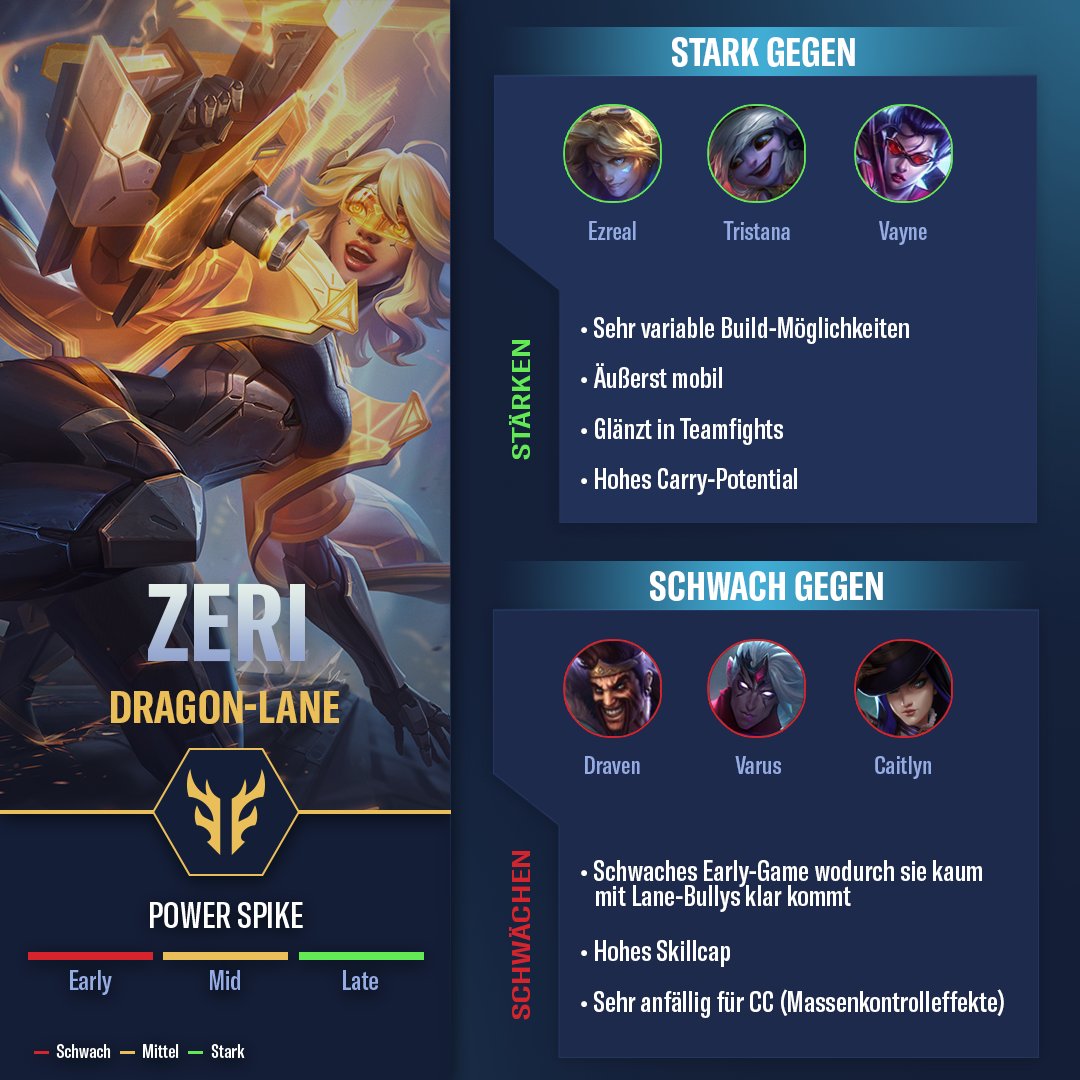 "Ein Funke ist alles was ich brauche!"

Der Steckbrief zu Zeri, dem Funken von Zhaun, kurz zusammengefasst mit der Hilfe von <a href="/CarrotCopy/">CarrotCop</a>!