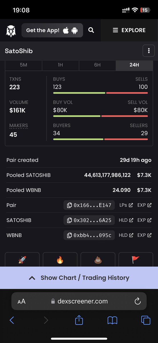 REALSATOSHIB's tweet photo. 24h Volume - $161k  🔥🔥🔥 #btc #bnb #crypto #shibainu #shibainucoin #SatoshiNakamoto #bsc #bullrun #memecoin #moonsoon #elonmusk https://t.co/6Si9yWamPQ