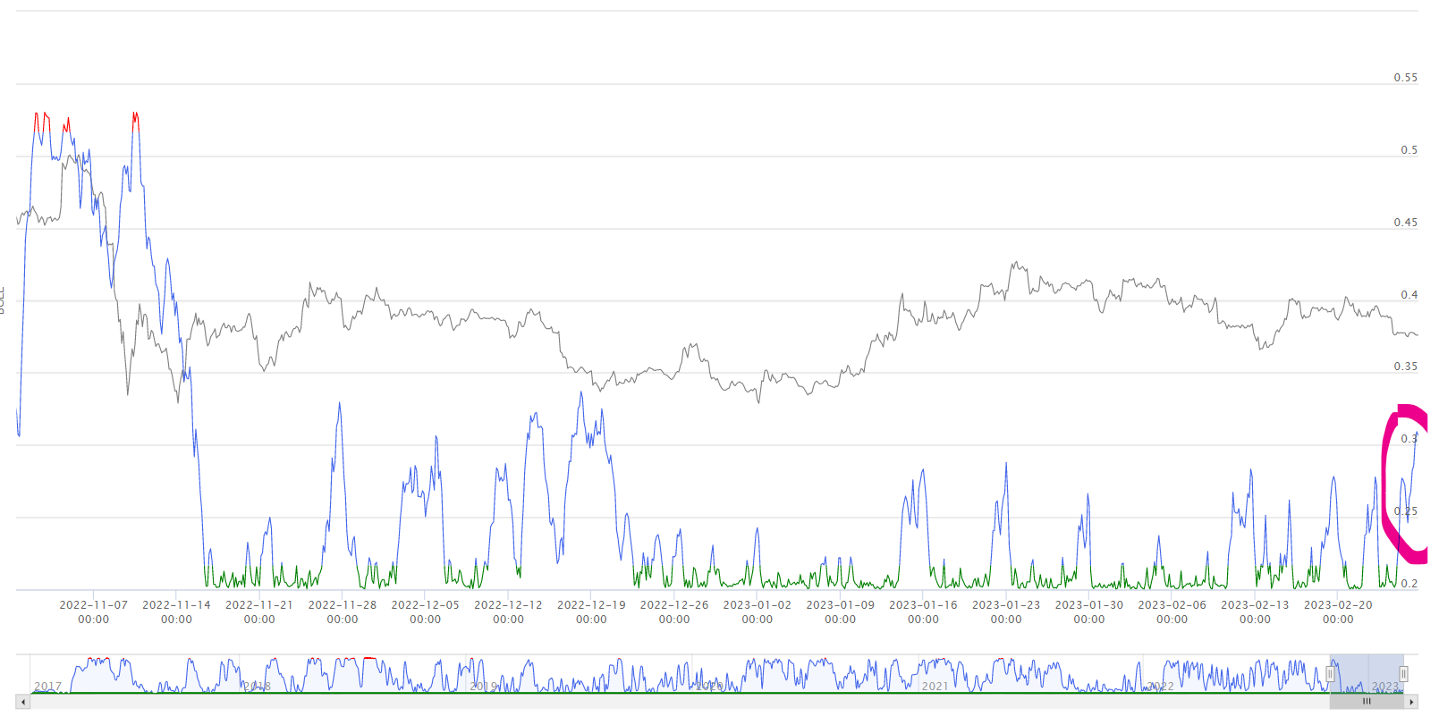 Crypto Sentiment Charts (@CryptoSCharts) / Twitter