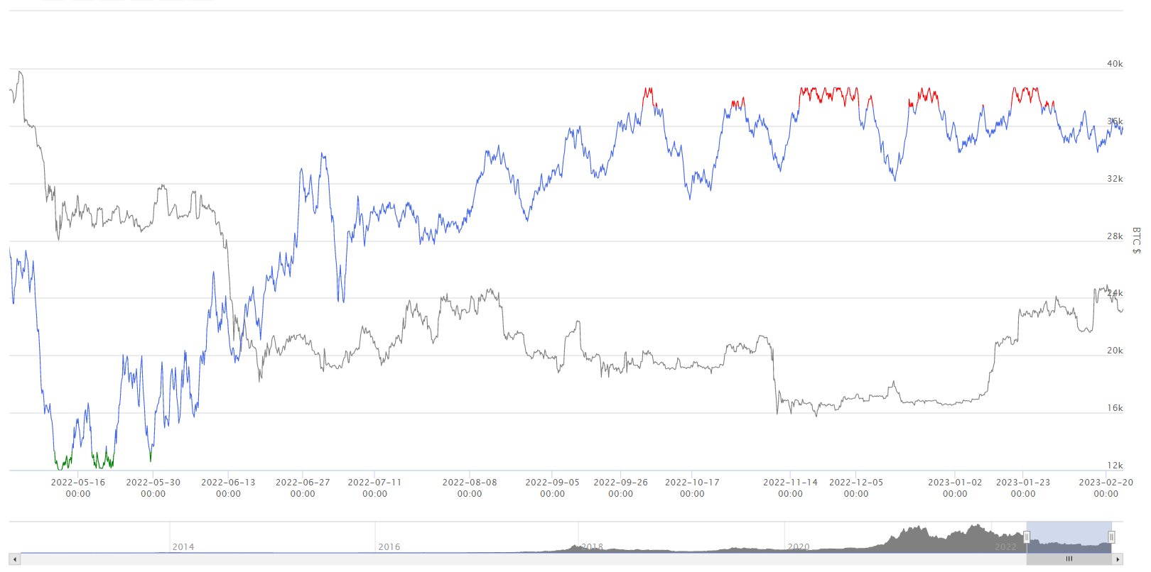 Crypto Sentiment Charts (@CryptoSCharts) / Twitter
