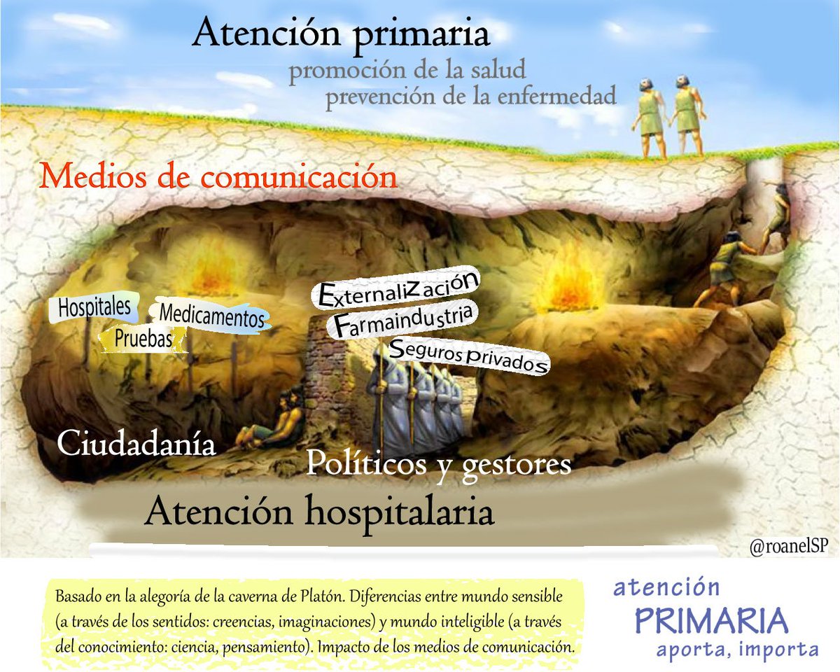 La visión hospitalocentrista que se muestra en los medios es una visión parcial del sistema sanitario. La ciudadanía debe conocer el impacto de Atención Primaria en la salud. 
'Atención primaria aporta, Atención primaria importa'
#Yomédicadefamilia #MFyC #SegPac