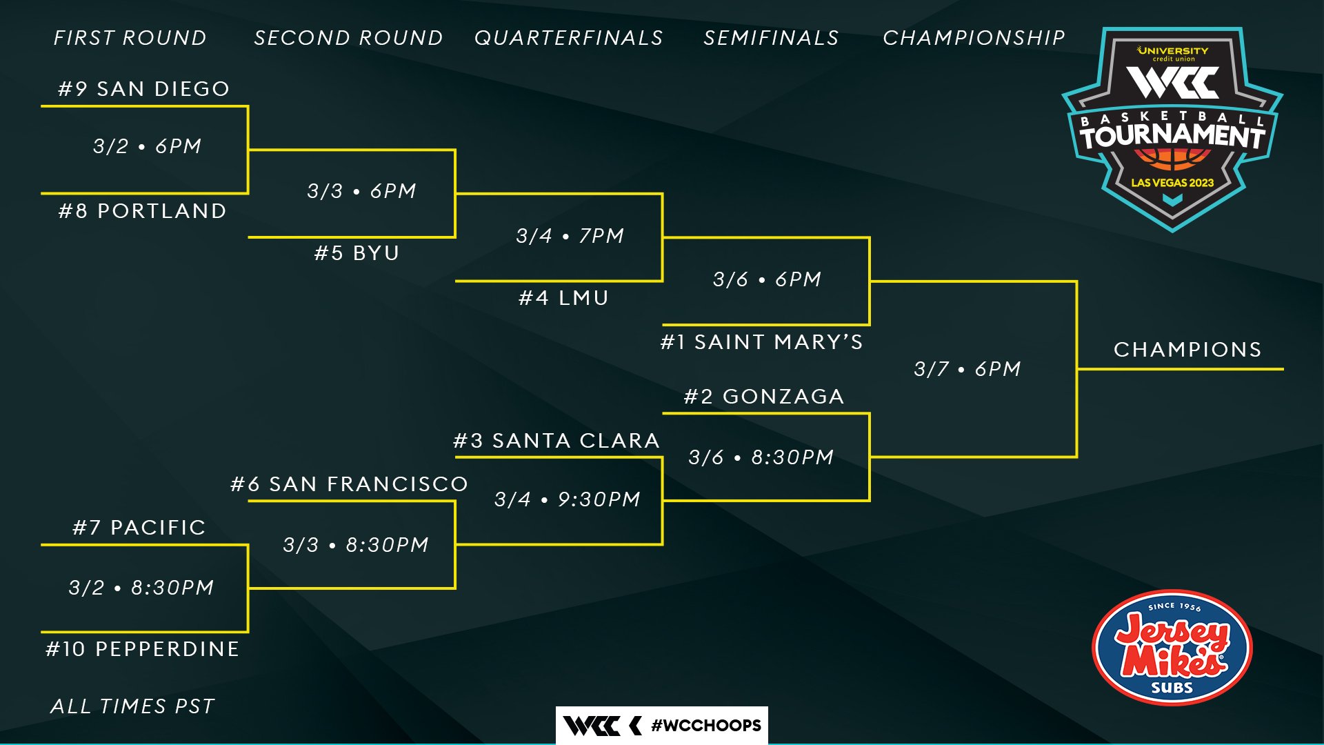 Wcc basketball deals tournament