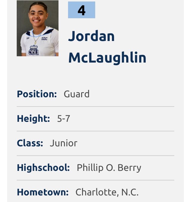 SoMeck4AHoops's tweet photo. Former great @BerryAcademyWBB  Jordan McLaughlin scored a season-high 21 points as the Old Dominion women earned its 20th win of the season with a 66-63 victory over Marshall Wednesday night.  Jordan started every regular game averaging 8.4 pts, 3.2 rbs, 3.4 asst. https://t.co/XnFW3NCe2L