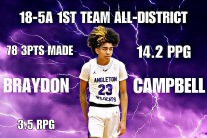 Shedrick Campbell (@theevalu8r) on Twitter photo Angleton Wildcats β¦<a href="/RcsSports/">Jim Hicks</a>β© β¦<a href="/djones8301/">Doug Jones</a>β© β¦<a href="/TXHSBB/">Texas High School Basketball</a>β© β¦<a href="/TexasHoopsGASO/">TexasHoops/GASO π</a>β© β¦<a href="/CoachJosey/">AHS_Wildcat_Hoops</a>β© Angleton Wildcats β¦<a href="/RcsSports/">Jim Hicks</a>β© β¦<a href="/djones8301/">Doug Jones</a>β© β¦<a href="/TXHSBB/">Texas High School Basketball</a>β© β¦<a href="/TexasHoopsGASO/">TexasHoops/GASO π</a>β© β¦<a href="/CoachJosey/">AHS_Wildcat_Hoops</a>β©