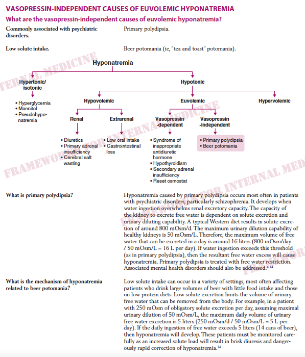 AndreMansoor's tweet photo. Helpful explanation as to why primary polydipsia and beer potomania cause hyponatremia. Solute is necessary in order to remove free water.
From #FrameworksForInternalMedicine https://t.co/Mt45u29X06