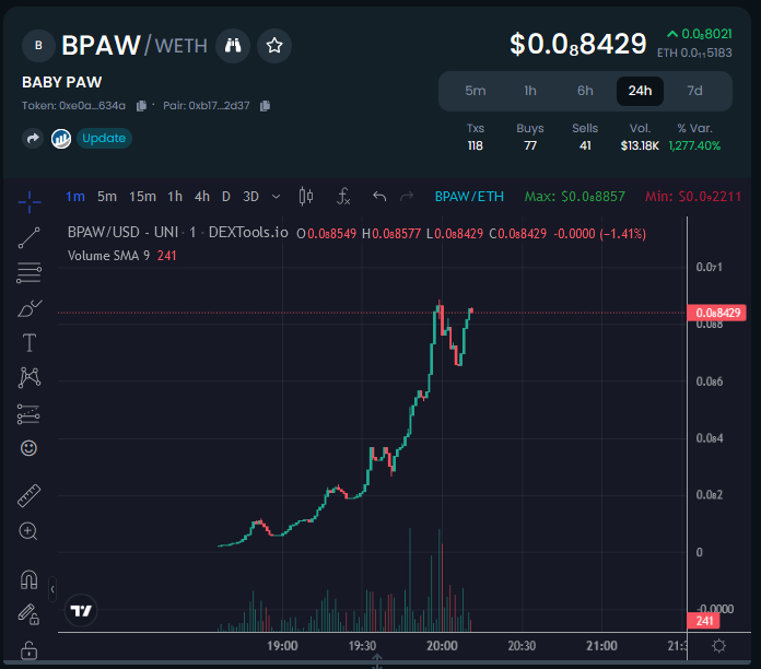 BabyPawToken's tweet photo. Update!

1 -We sent out our #2 payment to $PAW! 
https://t.co/gImxi9Vu4v

2- Chart hit a new ATH of 85k 👏

3- We hit 150+ Telegram members

Come join us - https://t.co/RFAwdJZ6mY

Off to a good start, lets keep going! https://t.co/XuxKjKX00Q