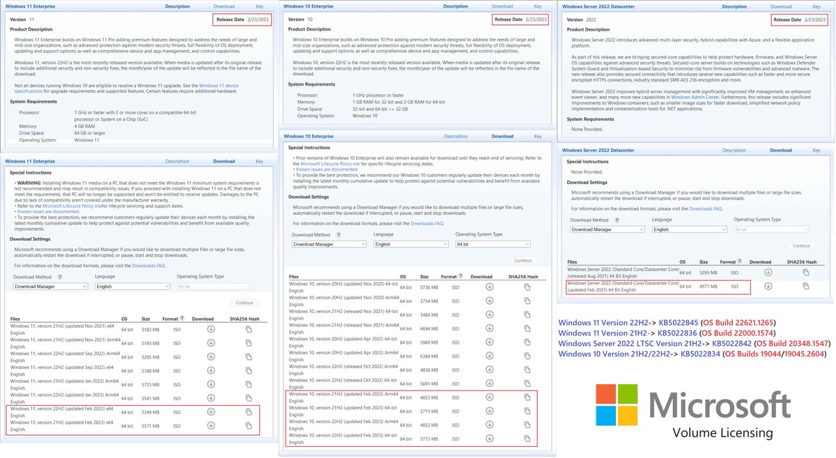 WZorNET's tweet photo. 🎯February 26, 2023 #UpdatedFebruary2023 is available on #VLSC
✔️Windows 11, Version 21H2/22H2, ARM64 - NOT available at this time!
✔️Windows 10, Ver. 21H2/22H2, ARM64
✔️Windows Server 2022, Version 21H2 (#VOLUME)
❗#CLIENT's #BUSINESS on #MSDN same #HASH on #VLSC
@DiamondMonday https://t.co/04mZpbGhWZ