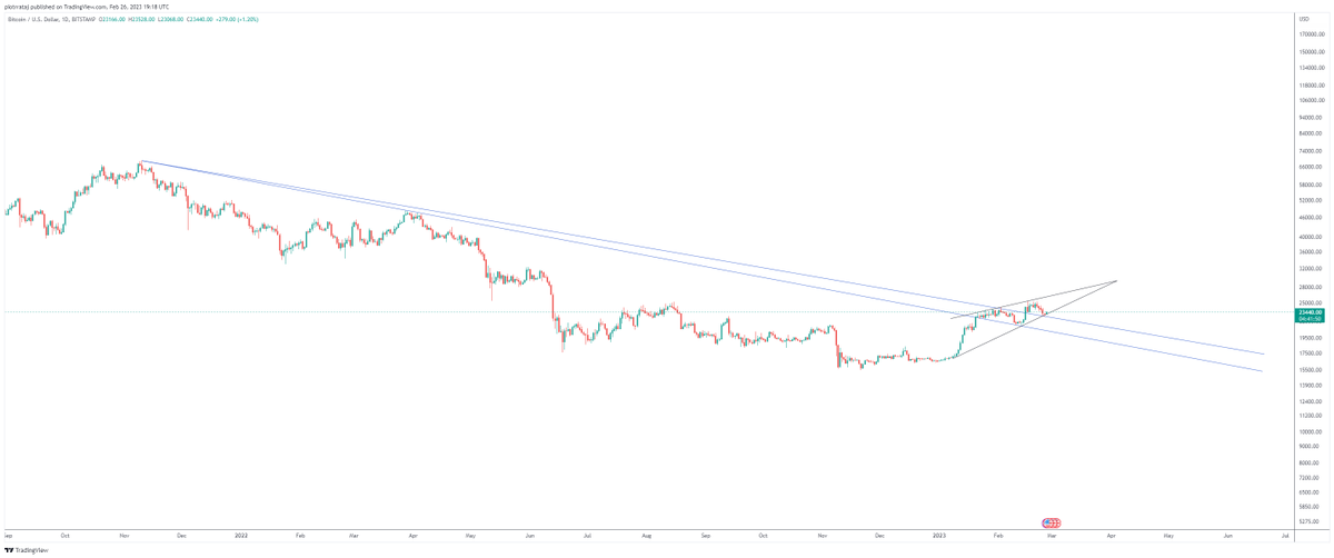 piotr_rataj's tweet photo. #Bitcoin &amp; #kreseczki https://t.co/5pAS7ZEsKt