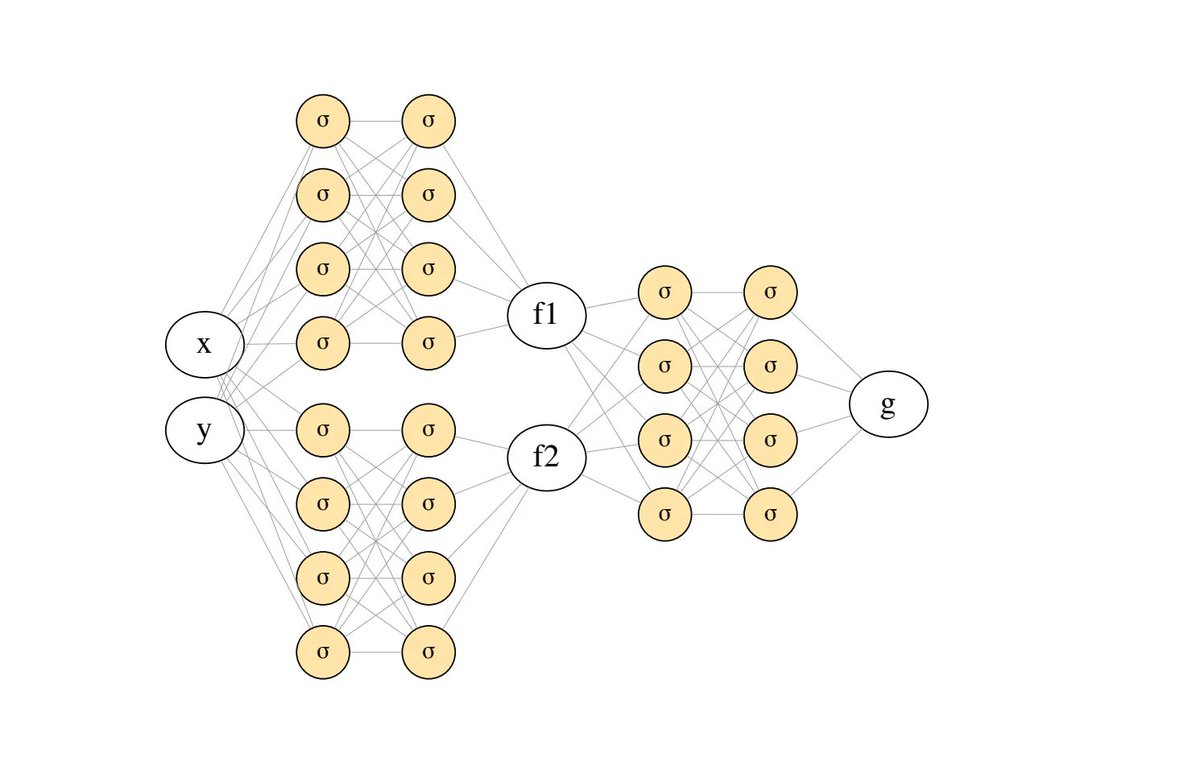 gp_pulipaka's tweet photo. SciANN #Keras / #TensoFlow Wrapper. #BigData #Analytics #DataScience #AI #MachineLearning #IoT #IIoT #PyTorch #Python #RStats #TensorFlow #Java #JavaScript #ReactJS #CloudComputing #Serverless #DataScientist #Linux #Programming #Coding #100DaysofCode
https://t.co/FL3DS7r1uL https://t.co/4XF6u7tkT7
