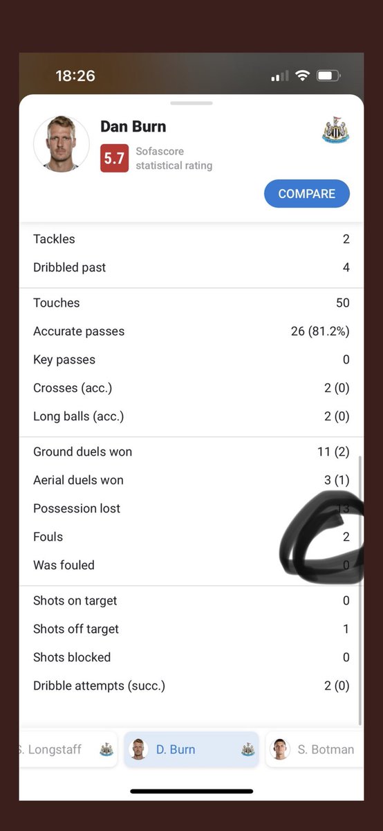 MichaelBrunski1's tweet photo. @AndyRobsonTips I’ve seen 3 different sites that say he had 2 fouls https://t.co/lfaL5Btbzg