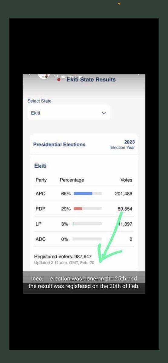 Imagine Ekiti Election results were uploaded on 20th February. No wonder Eniola Badmus has the guts to sell Asoebi. BATstards have been informed of the rigged results even before now.
#Obasanjo Epe LGA #ElectionResult Festus Okoye IREV Japa Channel TV Resign Omo Igbo Lagos Island