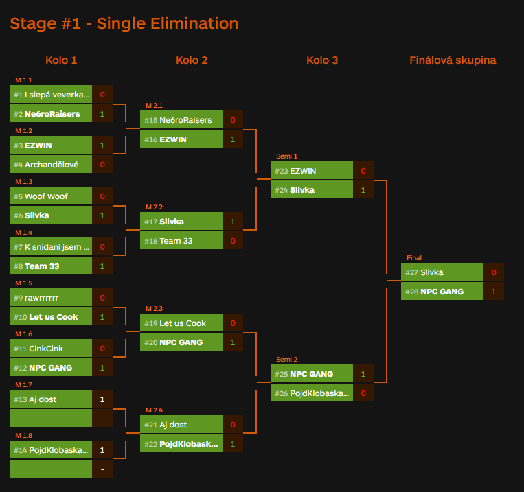 1st place. OVACHAMP <a href="/fly5esports/">FLY5</a>  - King of the month 
<a href="/REM_VALORANT/">REM</a> <a href="/HABI_VAL/">HABI</a> @jskVALO <a href="/MattedVALO/">Matted</a>