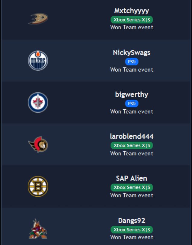 Jordan Zelniker (@jordanzelniker) on Twitter photo re: A whole new wave of club champions after a 6 tournament weekend
✍️ <a href="/tris10LG/">Tris10</a>
<a href="/AnaheimDucks/">Anaheim Ducks</a> - Mxtchyyyy
<a href="/ArizonaCoyotes/">Arizona Coyotes</a> - <a href="/Dangs_92/">Dangs</a>
<a href="/NHLBruins/">Boston Bruins</a> - @SAP_Alien
<a href="/Senators/">Ottawa Senators</a> - <a href="/MattLA91/">matt La</a>
<a href="/NHLJets/">Winnipeg Jets</a> - bigwerthy
<a href="/EdmontonOilers/">Edmonton Oilers</a> - <a href="/NickySwags/">Nick514</a> re: A whole new wave of club champions after a 6 tournament weekend
✍️ <a href="/tris10LG/">Tris10</a>
<a href="/AnaheimDucks/">Anaheim Ducks</a> - Mxtchyyyy
<a href="/ArizonaCoyotes/">Arizona Coyotes</a> - <a href="/Dangs_92/">Dangs</a>
<a href="/NHLBruins/">Boston Bruins</a> - @SAP_Alien
<a href="/Senators/">Ottawa Senators</a> - <a href="/MattLA91/">matt La</a>
<a href="/NHLJets/">Winnipeg Jets</a> - bigwerthy
<a href="/EdmontonOilers/">Edmonton Oilers</a> - <a href="/NickySwags/">Nick514</a>