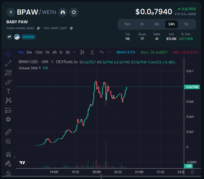 BabyPawToken's tweet photo. @1goonrich Millionaires are getting printed right now at $BPAW!

@realdogen just joined us, we would love to have you with us too Messiah!

https://t.co/RFAwdJZ6mY https://t.co/uYD8Veqfcn