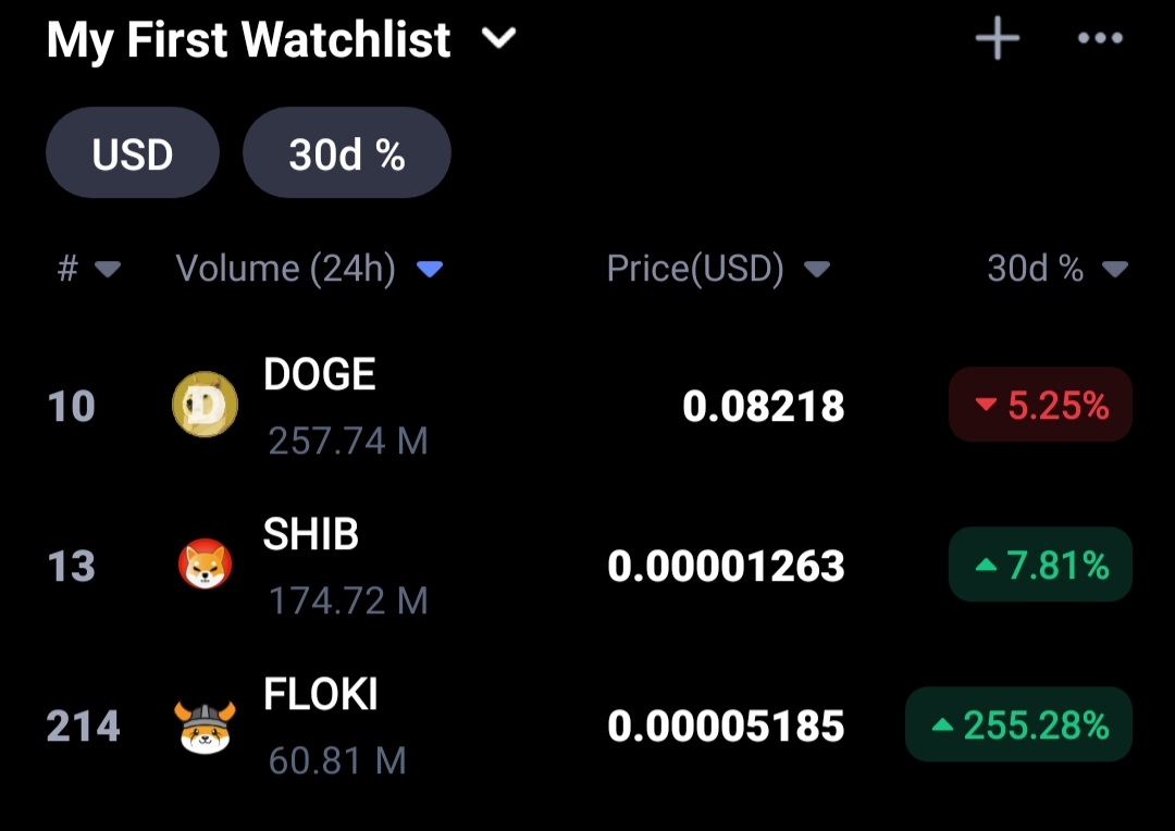 #Doge - backed by Elon

#SHIB - backed by major T1
 Exchanges

#FLOKI - backed by the greatest BUILDERS and COMMUNITY!⚔🔥