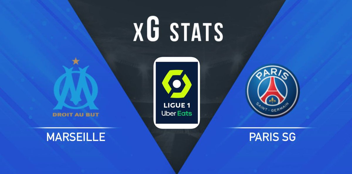 xgpoint's tweet image. Marseille – Paris SG: live xG

Parameters:
• Marseille - 45.6xG, 27xGA, 1.63xG90/xGA90 noindex;
• Paris SG - 61.5xG, 24.1xGA, 2.4xG90/xGA90 noindex.

Live xG for #MARPSG: expectedscore.com/football/franc…