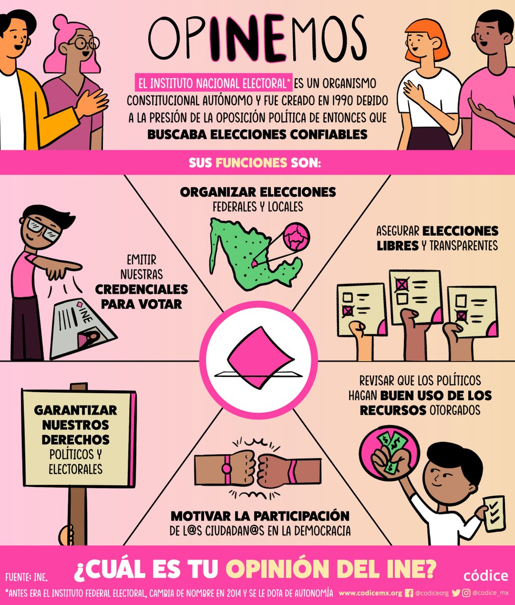codice_mx's tweet photo. Es importante que para nuestra democracia el Instituto Nacional Electoral tenga todas las herramientas para que pueda funcionar de manera eficiente para garantizar nuestros derechos electorales. 🇲🇽

Aseguremos elecciones libres y transparentes. ✨ 

#INE https://t.co/wfymz7Q5cS