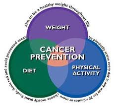 #NationalCancerPreventionMonth 

#StayHealthy
#StaySafe
#KnowTheFacts
#StayInformed
#StayEducated
#KnowYourFamilyHistory
#TalkToYourDoctor
#BeProactive