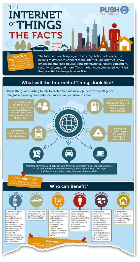 Clear Thought Solutions (@_clearthought) on Twitter photo #Infographic: Check out this amazing infographic to know about the facts about #InternetofThings! 
#iot #technology #tech #ai #internetofthings #automation #innovation #arduino #engineering #robotics #machinelearning #programming #artificialintelligence #Infographic: Check out this amazing infographic to know about the facts about #InternetofThings! 
#iot #technology #tech #ai #internetofthings #automation #innovation #arduino #engineering #robotics #machinelearning #programming #artificialintelligence