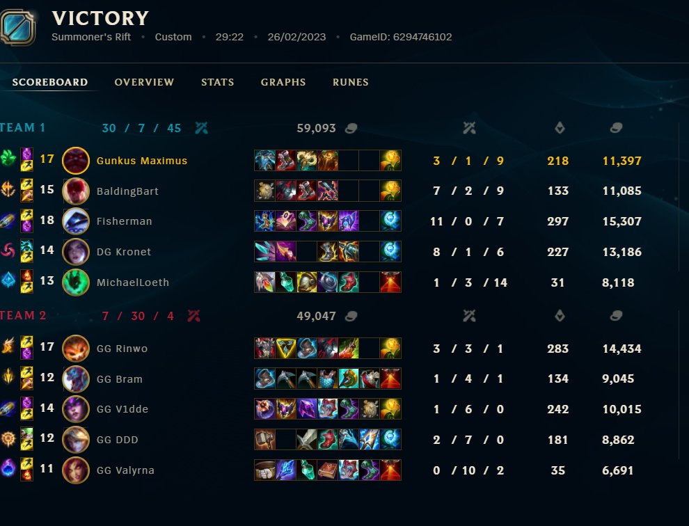 GunkusM's tweet image. Just finished a fast 2-0, forgot to tweet that we lost our last match 0-2, so now we are 6-4