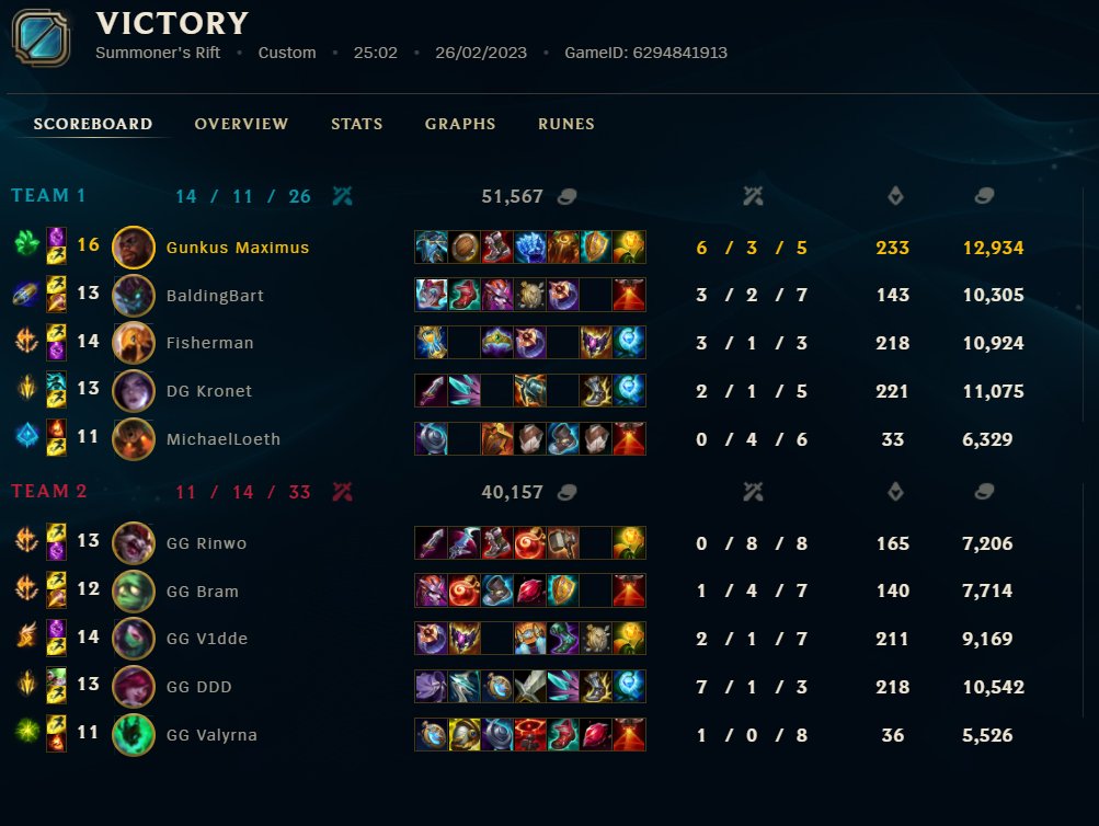 GunkusM's tweet image. Just finished a fast 2-0, forgot to tweet that we lost our last match 0-2, so now we are 6-4