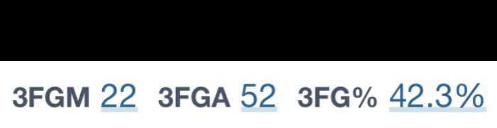 Sophomore Season Highlights/ 42% 3pt Shooter 
youtu.be/nlCF65vyEFg