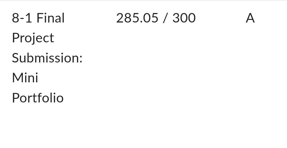 sxmmie_twt's tweet photo. My final grade and my final project grade. I could improve my final project, but the term is over today so ill just leave it as it is. 
#studytwt #finalgrade https://t.co/U07YumMDWp