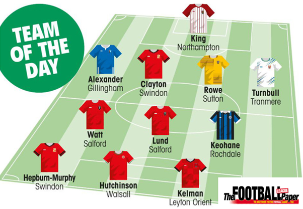 𝗟𝗘𝗔𝗚𝗨𝗘 𝗧𝗪𝗢 𝗧𝗘𝗔𝗠 𝗢𝗙 𝗧𝗛𝗘 𝗗𝗔𝗬

𝗧𝗼𝗽 𝗕𝗼𝘀𝘀 - 𝗡𝗲𝗶𝗹 𝗪𝗼𝗼𝗱, <a href="/SalfordCityFC/">Salford City FC</a> 

Congratulations to Salford, <a href="/ntfc/">Northampton Town</a>, <a href="/TheGillsFC/">Gillingham FC</a>, <a href="/Official_STFC/">Swindon Town Football Club</a>, <a href="/suttonunited/">Sutton United</a>, <a href="/TranmereRovers/">Tranmere Rovers FC</a>, <a href="/officiallydale/">Rochdale AFC</a>, <a href="/WFCOfficial/">Walsall FC</a> and <a href="/leytonorientfc/">Leyton Orient FC</a> whose players all feature!