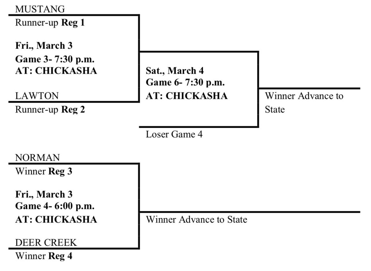 Mission #2: Redemption♻️

2 wins to get to Norman‼️

One game at a time…

Need ALL of WOLVERINE NATION in Chickasha on Friday @ 7:30🗣️

#JustUS🐺 #FAMILY #TOGETHER #COMPETE