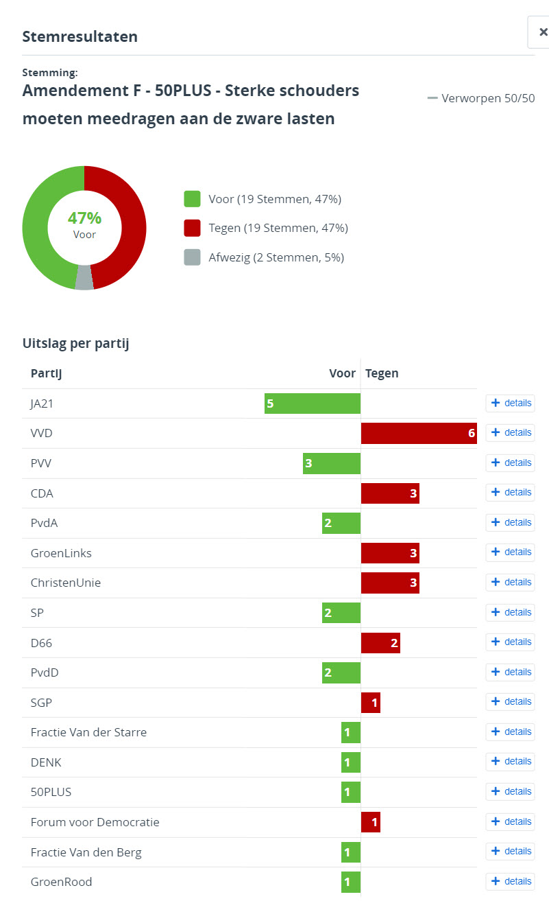 Marc van Rooij on Twitter "S_Vrouwenvelder GLFlevoland 50pluspartij
