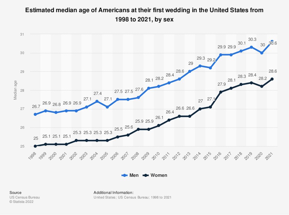 ValKatayev's tweet photo. This trend is NOT sustainable. https://t.co/5QFTLrnOx7