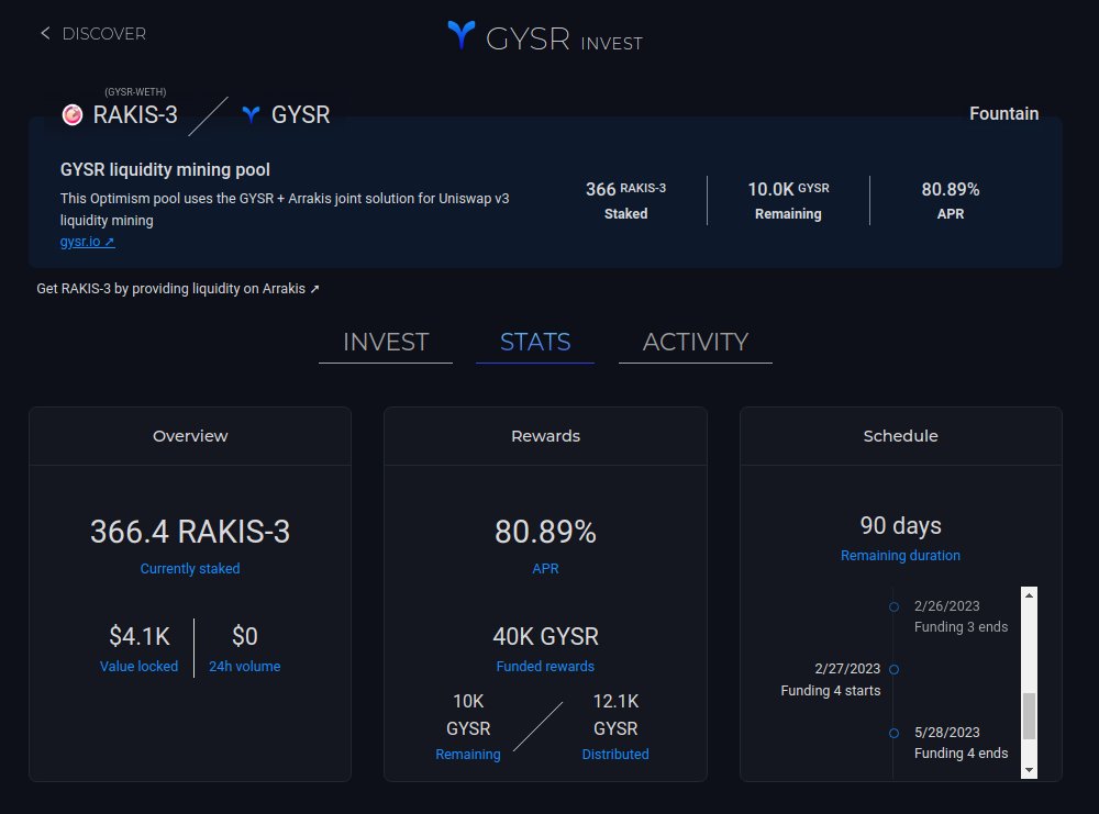 We have just extended GYSR/WETH liquidity mining rewards on @optimismFND for another 90 days! 💸

Provide <a href="/Uniswap/">Uniswap Labs 🦄</a> v3 liquidity via <a href="/ArrakisFinance/">Arrakis</a> and stake for rewards on GYSR