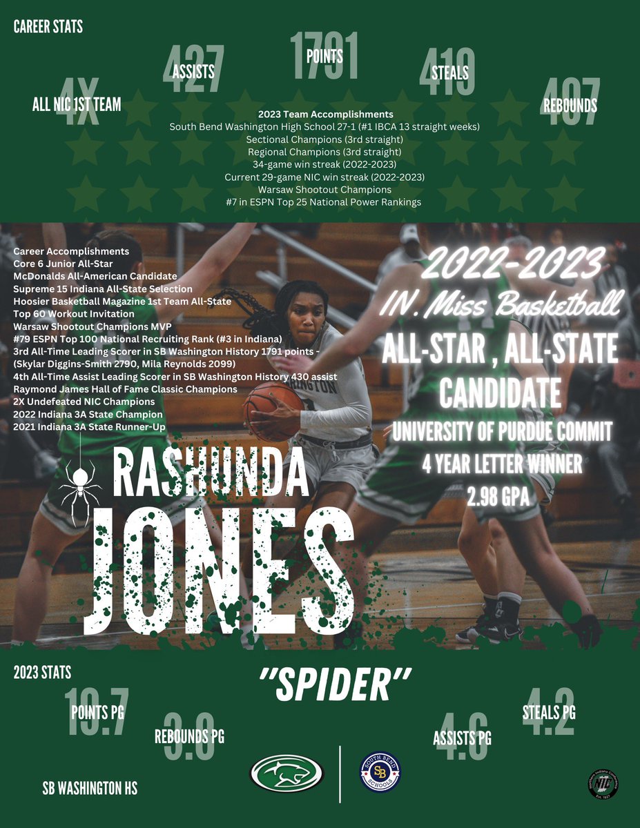 🐾Washington Panthers GBB 🐾 tweet media