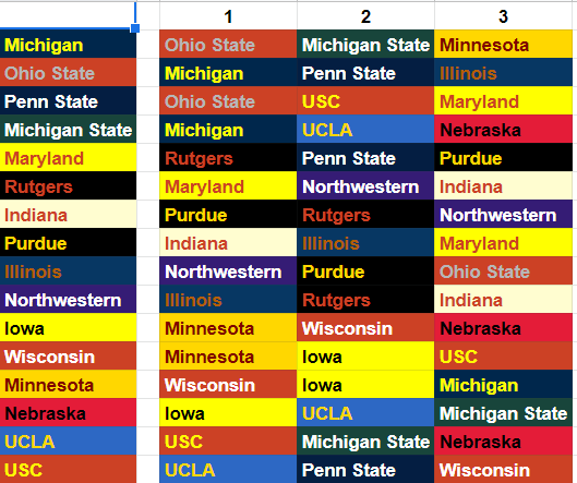 SpoopyGrey's tweet photo. .@Chip_Patterson @TomFornelli @BudElliott3 @dannykanell Obligatory submission of my 2 cents on the B1G schedule. Most of where I differ from Cover 3 is I think there's 0% chance U-M or OSU gets Rutgers and while competitive balance is a factor I think it was given too much weight https://t.co/jdnGWVKZoN