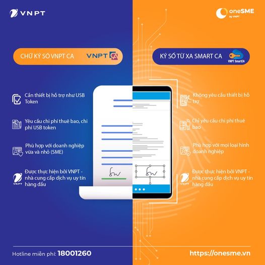 SalesVnpt's tweet photo. ❓ Smart CA vs VNPT CA Token- hình thức nào phù hợp với doanh nghiệp❓

👉 Chi tiết tại https://t.co/InwIucixVR

☎️ Hotline: 𝟎𝟖𝟏.𝟕𝟖𝟗.𝟕𝟕.𝟗𝟗
📝 Tổng hợp các giải pháp CNTT của #VNPT https://t.co/45DtJO3Yfi

#SmartCA #VNPTCA #ChuKySo #DinhDanhDienTu #DichVuCong https://t.co/BRs5RypAUs