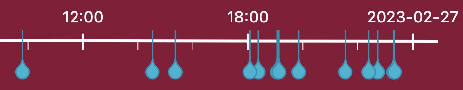 AnotherJannik's tweet image. Excited to announce valitraitors.info, a dashboard about transaction censorship on Ethereum. It analyzes mempool data and checks if blocks don&apos;t include transactions even though they should. Please check it out and let us know what you think! 🎉🗡️