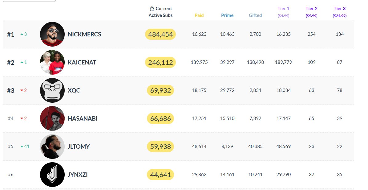 br1ck-on-twitter-jakesucky-this-is-twitchtracker-rn-https-t-co