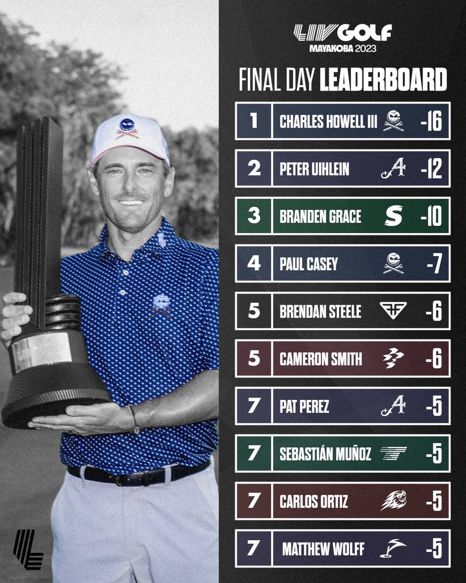 LIV Golf tweet media