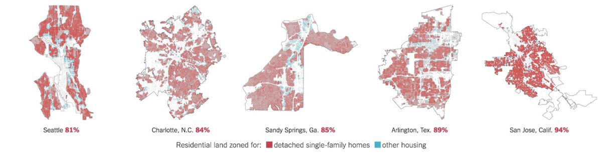 American cities are reserved for single family homes.
<a href="/nytimes/">The New York Times</a>