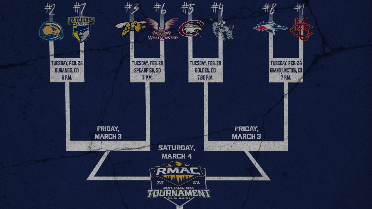 RMAC_SPORTS's tweet image. The RMAC Men's Basketball table is set! Here's a look at Tuesday's quarterfinal matchups. #EverythingElevated

📰 - bit.ly/3EG1JEL