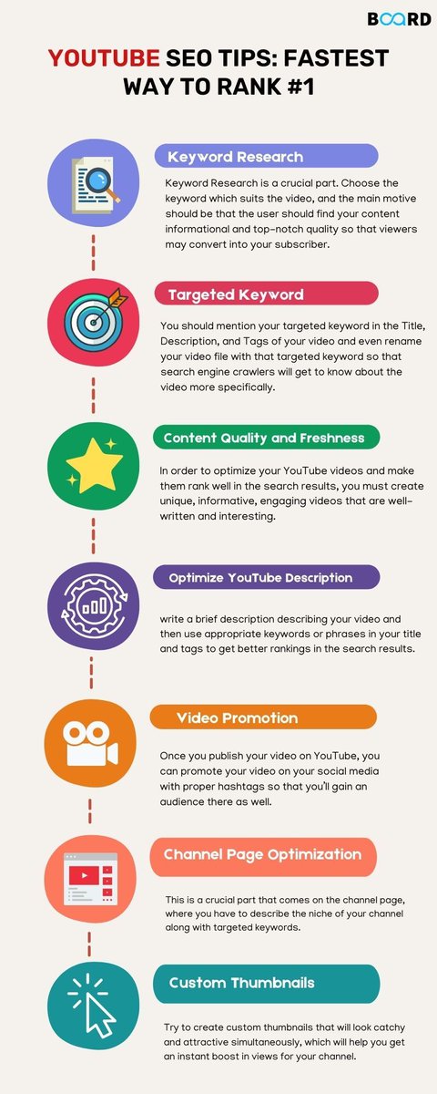 AkyaTheMarketer's tweet photo. YouTube SEO Tips: Fastest Way to Rank #1

#MarketingStrategy #growyouryoutube
#socialmediamarketing #youtubeseo #DigitalMarketing https://t.co/CXL4HoUUgX