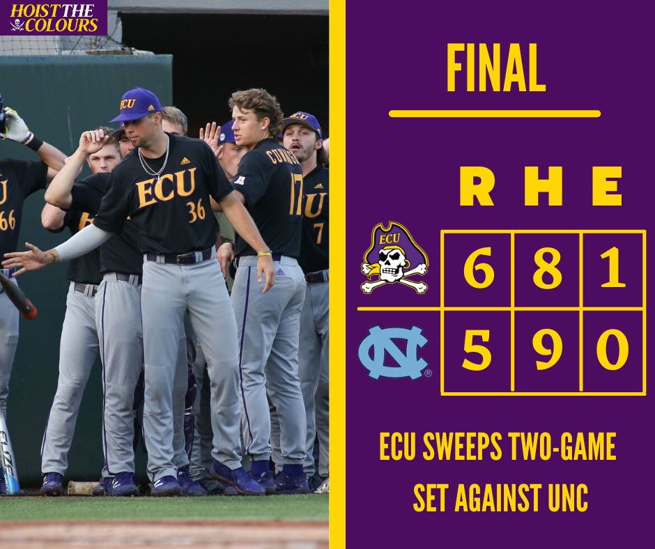 HTC247's tweet photo. FINAL: East Carolina wins it in Chapel Hill, 6-5, to sweep the two-game weekend series against North Carolina. https://t.co/3TdOVedWCl
