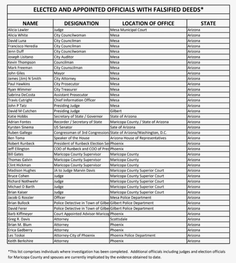 jovany1124's tweet image. Here is the list.
It's more than Hobbs

#ArrestHobbs #ArrestKatieHobbs