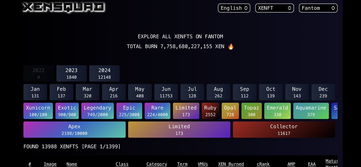 ackebom's tweet photo. BOOOOM 🔥🔥🔥🔥🔥🔥 we’re in the LEGENDARY phase on Fantom with ca 8,000,000,000,000 fmXEN BURNED already 🔥🔥🔥🔥🔥🔥 valhalla yalla etc https://t.co/oV83Gowa6z