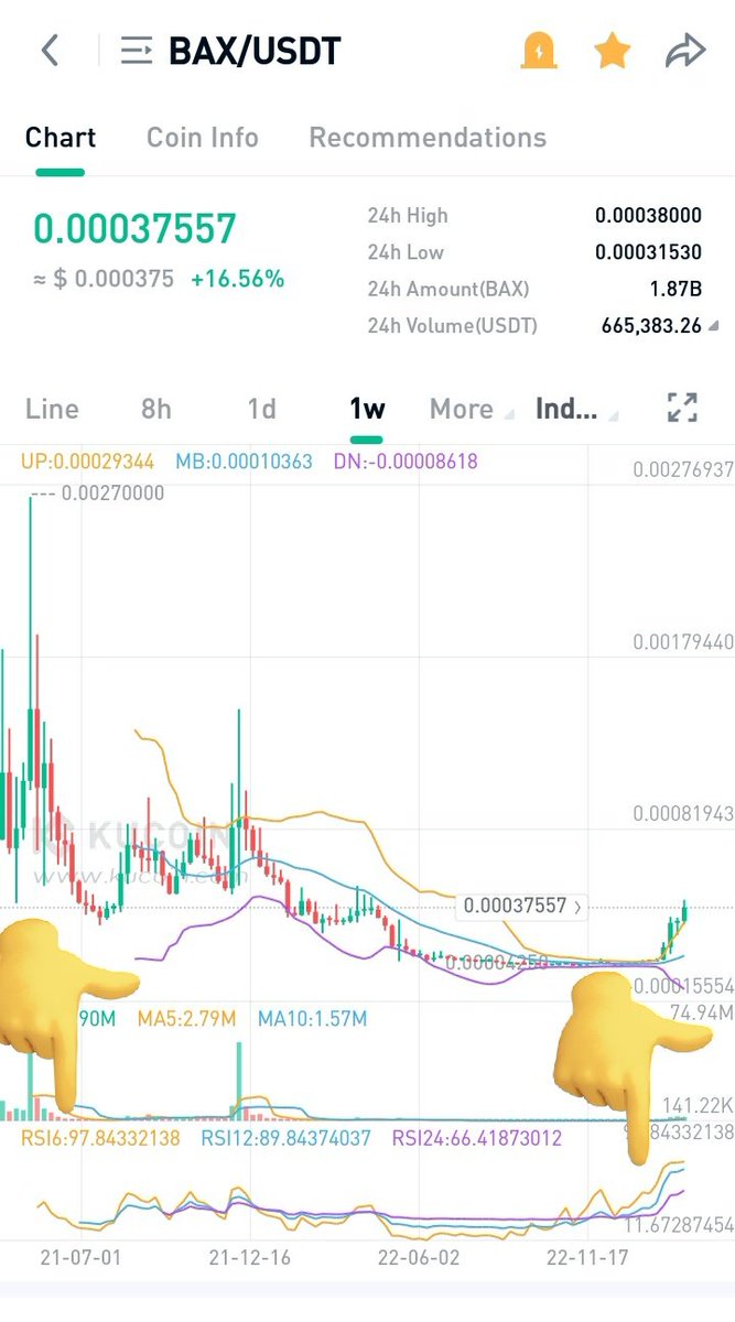 Look at Weekly RSI indicating next Stop...ohhh I mean Mars or beyond that...
#Babbambassador @getbabb @Rushdaverroes #FinancialInclusion #makingdifference $Bax & #CurrencyX is Future.