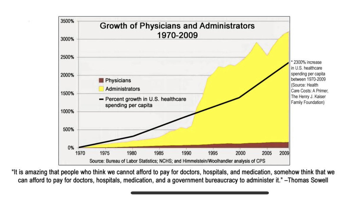 Healthcare coverage ≠ Medical care. 

Coverage ≠ Care. 

#doctors #healthcare #benefits