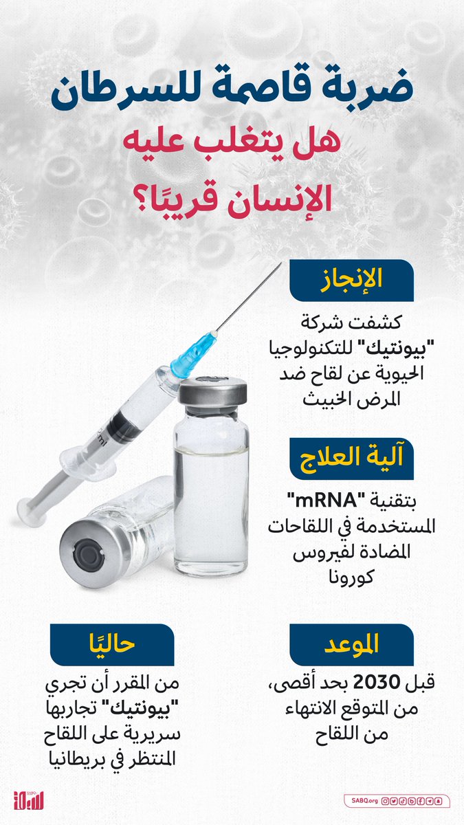 sabqorg's tweet photo. بفضل كورونا.. هل يصبح السرطان من الماضي؟
https://t.co/0fw61SpMdp https://t.co/xWgcnQm0qH